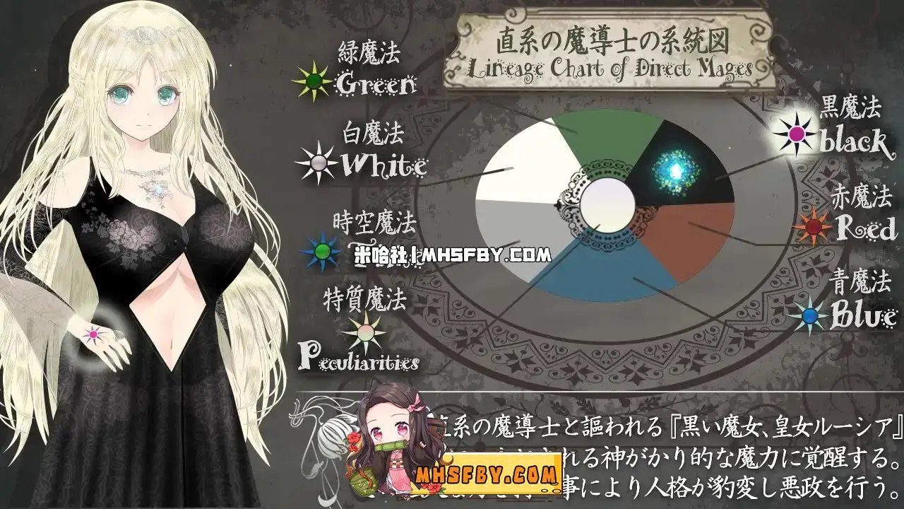 魔法师露娜 地图探索 专题图 7
